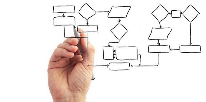 Structuring and sequencing chunks of writing