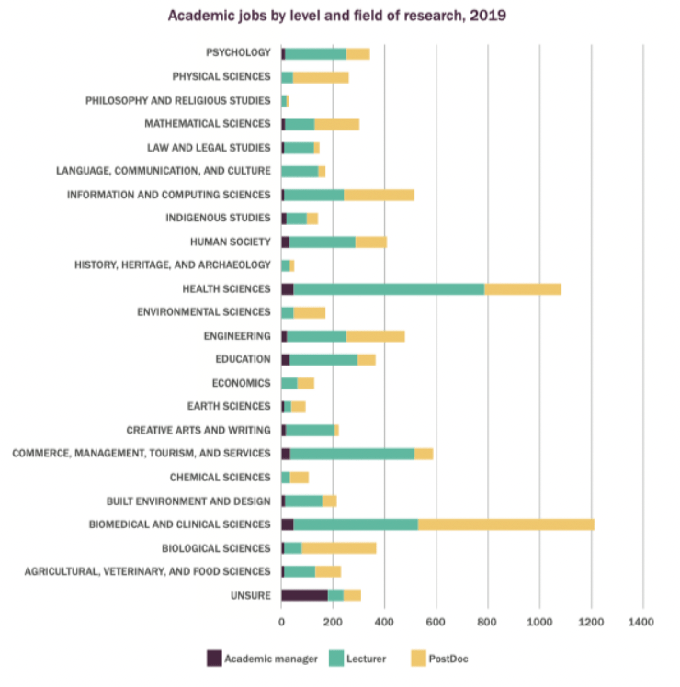 What are your post PhD job prospects, 2 years into the pandemic?