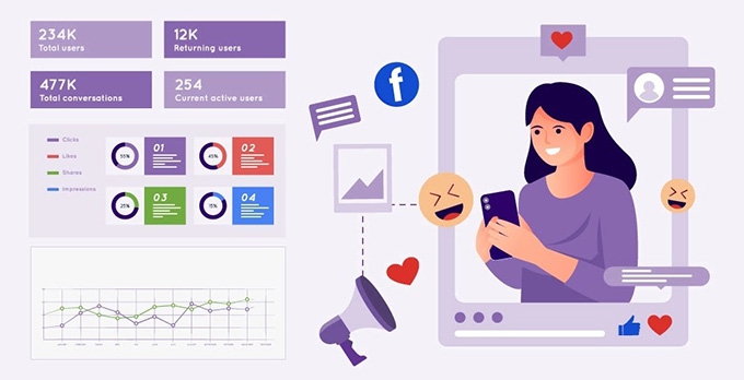 The science behind viral social media posts: What works in 2023 & why?