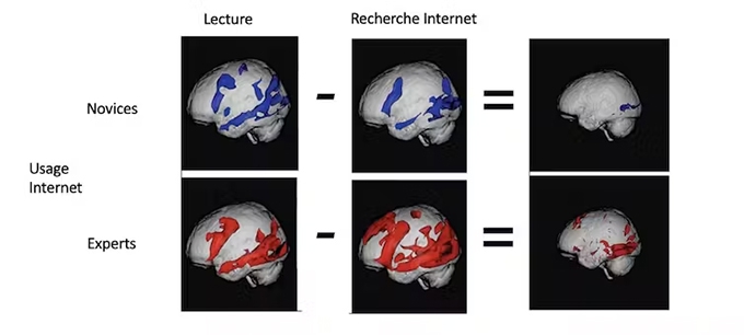 Memory, attention: is it more difficult to read on screen?