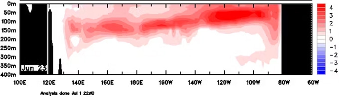 Why are so many climate records breaking all at once?