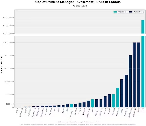 Business schools must step up on sustainable investing education