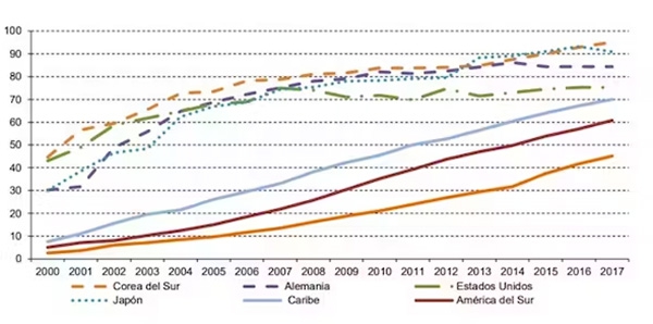 Internet access should expand children's world, not limit it