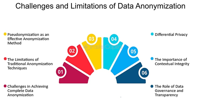 Generative AI could also be used to exploit personal data in complete security: the trail of synthetic data