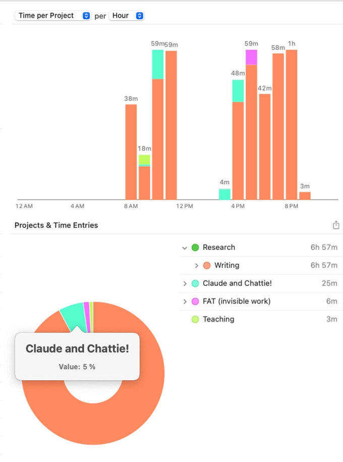 We wrote a 36,000 word book in a single weekend (yes, really)