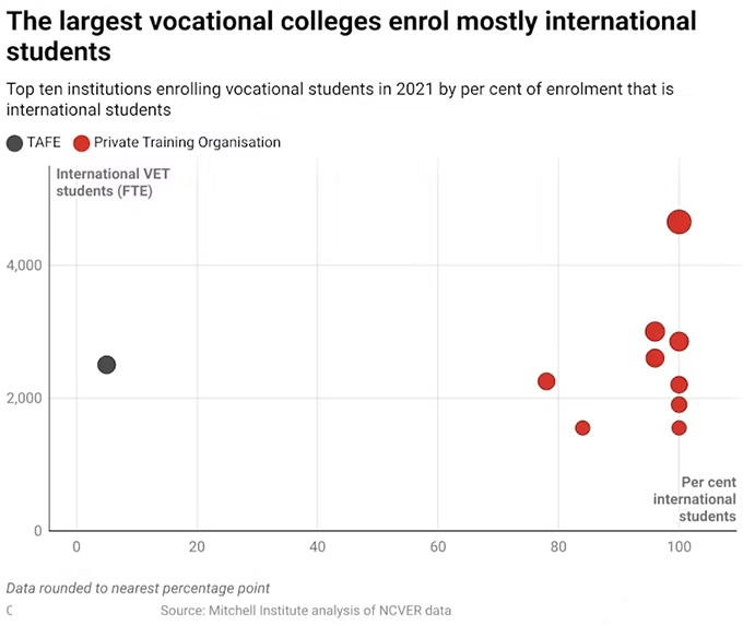 International student caps are creating a huge headache for universities. But they could have an impact beyond elite campuses