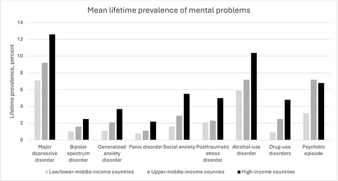 Young people were becoming more anxious long before social media – here’s the evidence