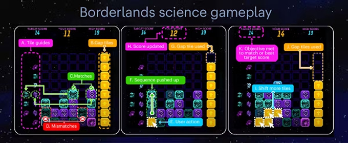 Video games for the advancement of biomedicine