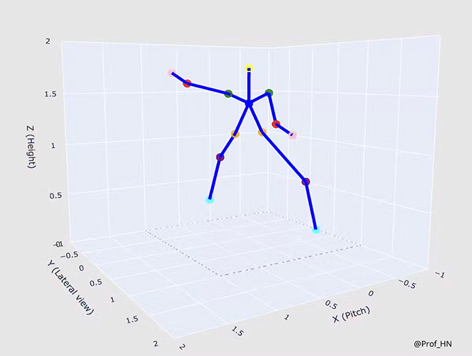 AI-driven motion capture is transforming sports and exercise science