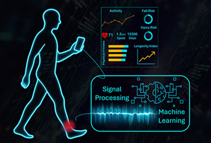 Turning motion into medicine: How AI, motion capture and wearables can improve your health