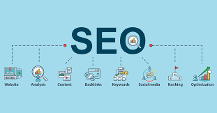 Optimization of website for SE: