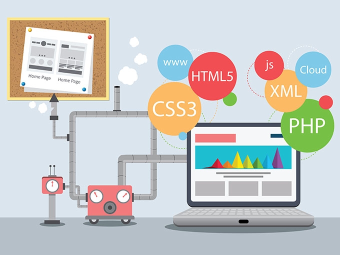 Why web development standards necessary for website developers