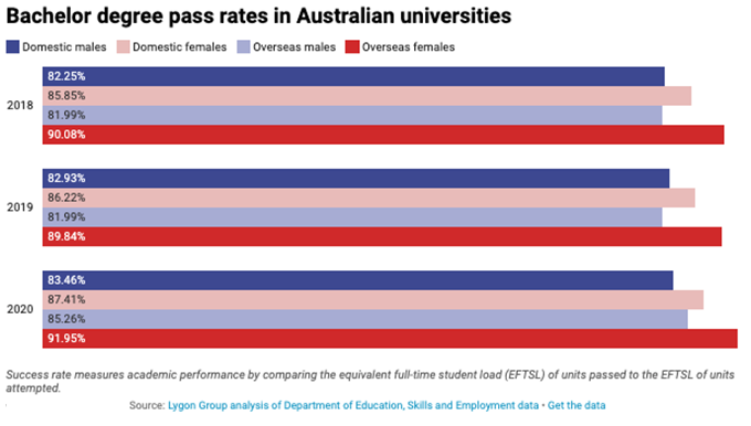 How women could be the answer to Australia’s international education crisis