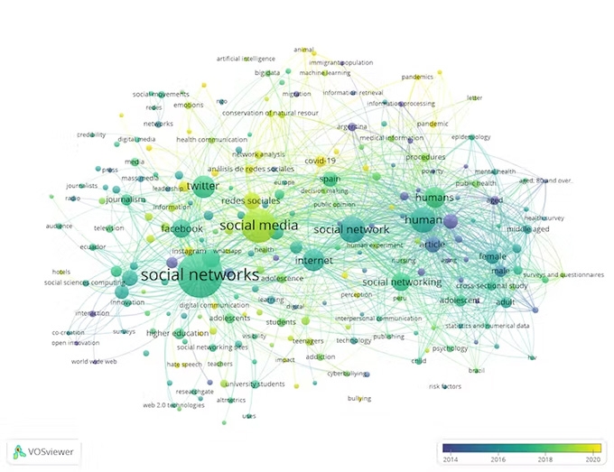 Social networks and their positive effect on research and dissemination