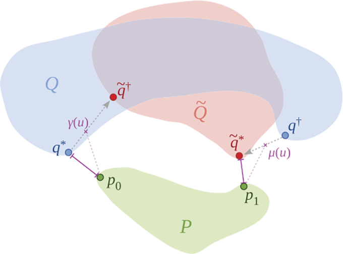 Has a mathematician solved the ‘invariant subspace problem’? And what does that even mean?