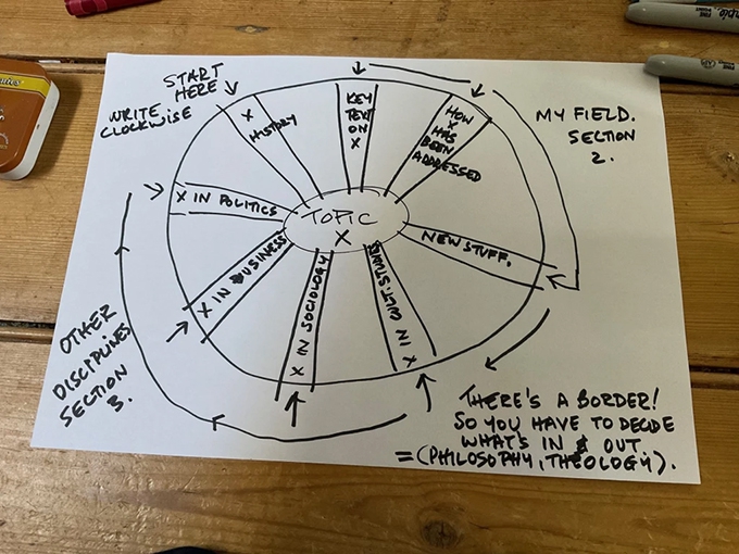 The wheel approach to literatures work