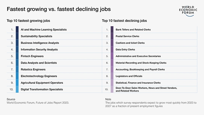 These could be the jobs of the future