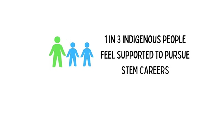 ‘Definitions are often very western. This excludes us.’ Our research shows how to boost Indigenous participation in STEM