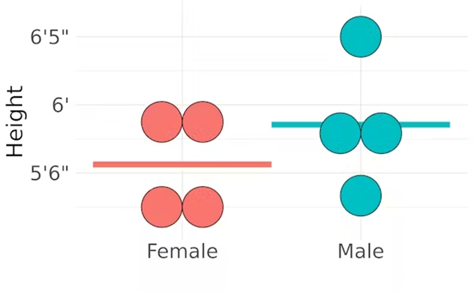 The ‘average’ revolutionized scientific research, but overreliance on it has led to discrimination and injury